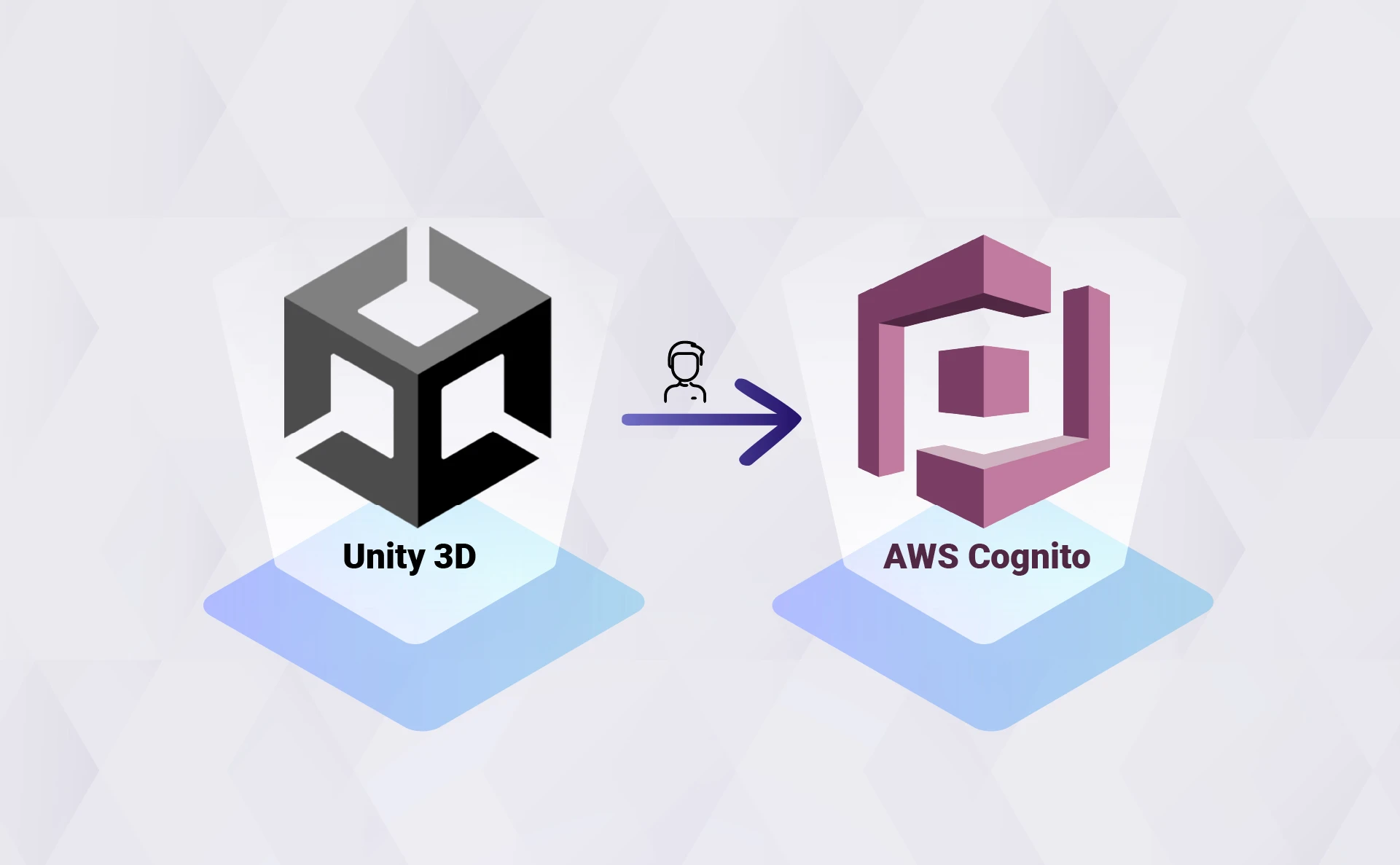 Building a Simple Signup Flow With Unity3D and AWS Cognito