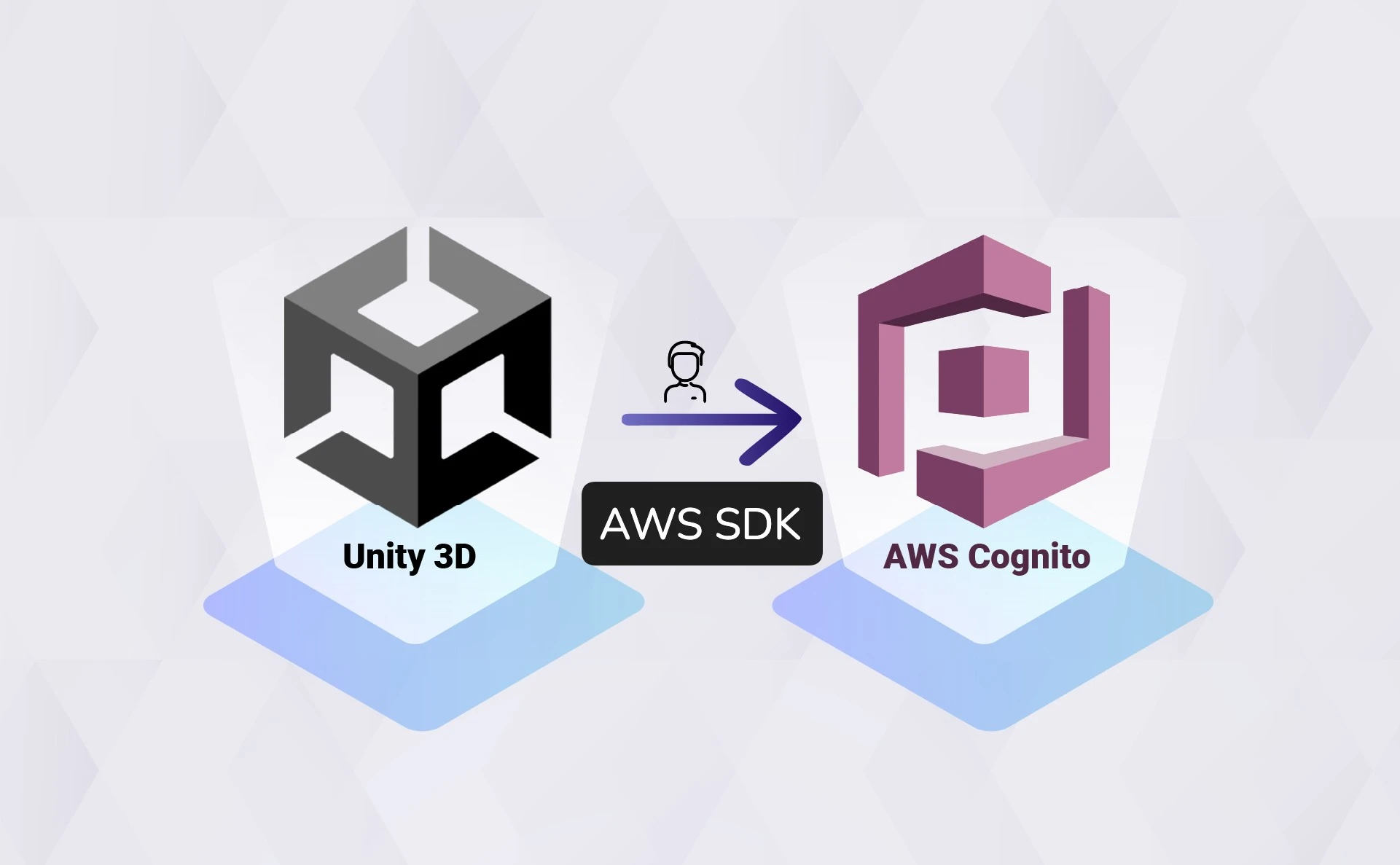 Signing Up Users From Unity3D to AWS Cognito Using the AWS SDK for .NET