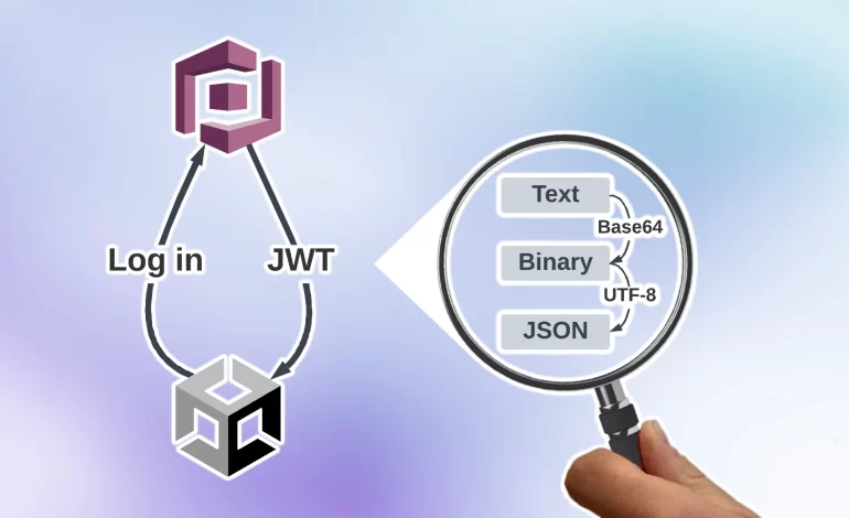 Reading JWTs in Unity